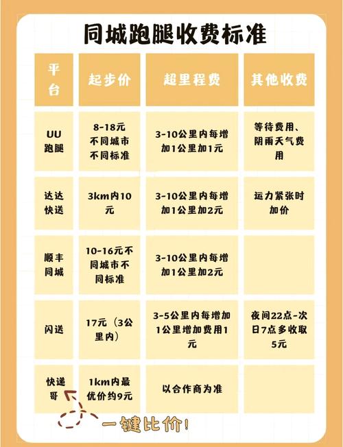 顺风物流收费标准查询