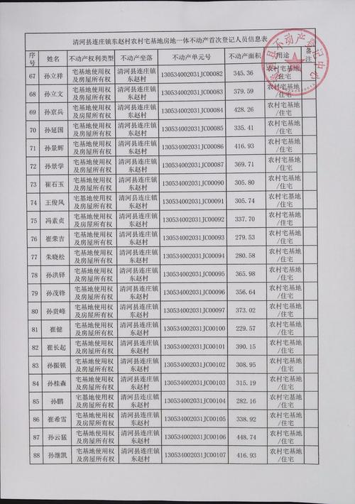 聊城红庙村租房信息