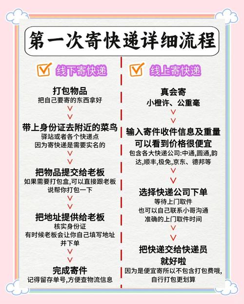 査物件物流信息方法