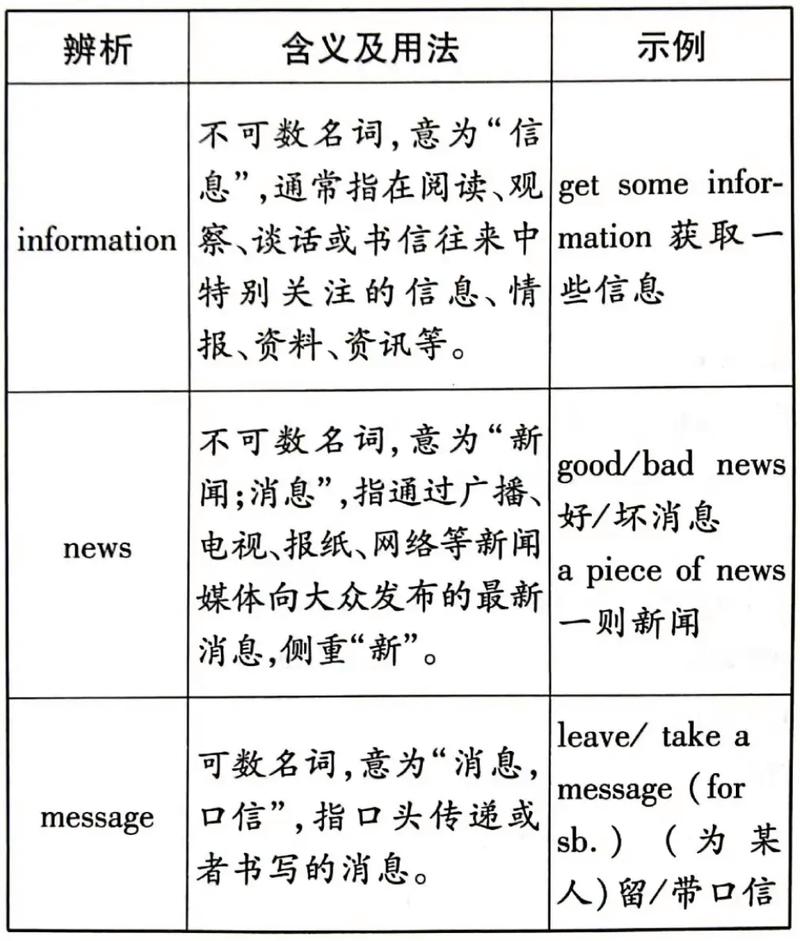 附加信息见后 英文