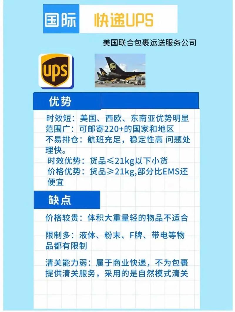 哪个国际快递比较便宜