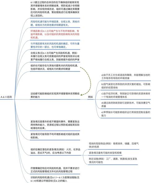 ems物流信息流程
