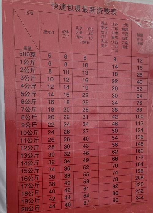 物流公司价格怎么算的