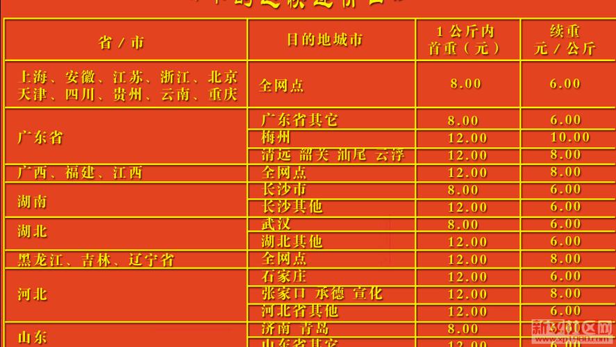 韵达物流收费标准查询