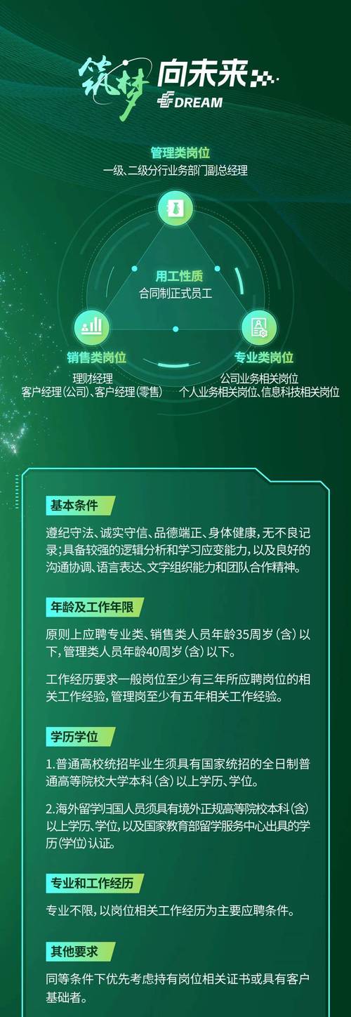 滨城区邮政招聘信息