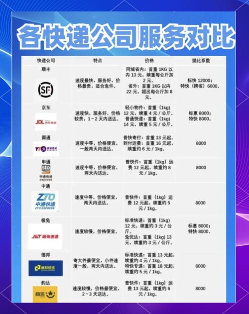 品骏快递属于什么物流