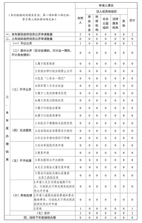 邮政 工作信息报告