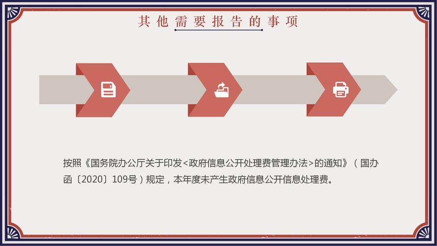 邮政 工作信息报告