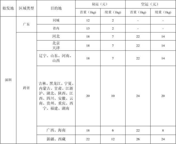 顺丰北京市内快递价格
