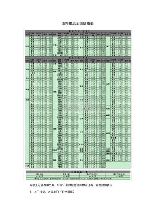 贵阳德邦物流收费标准