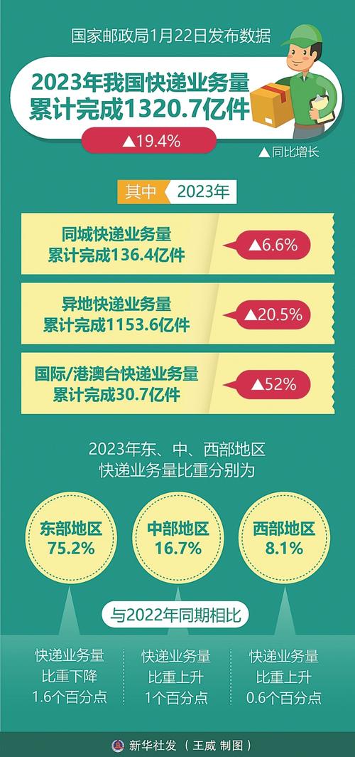 全国有多少个快递公司