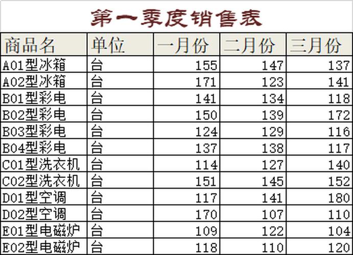 信息编号 销售单号