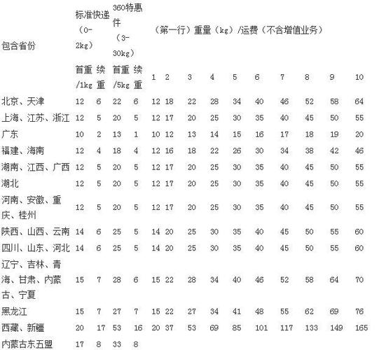 长沙德邦物流收费标准