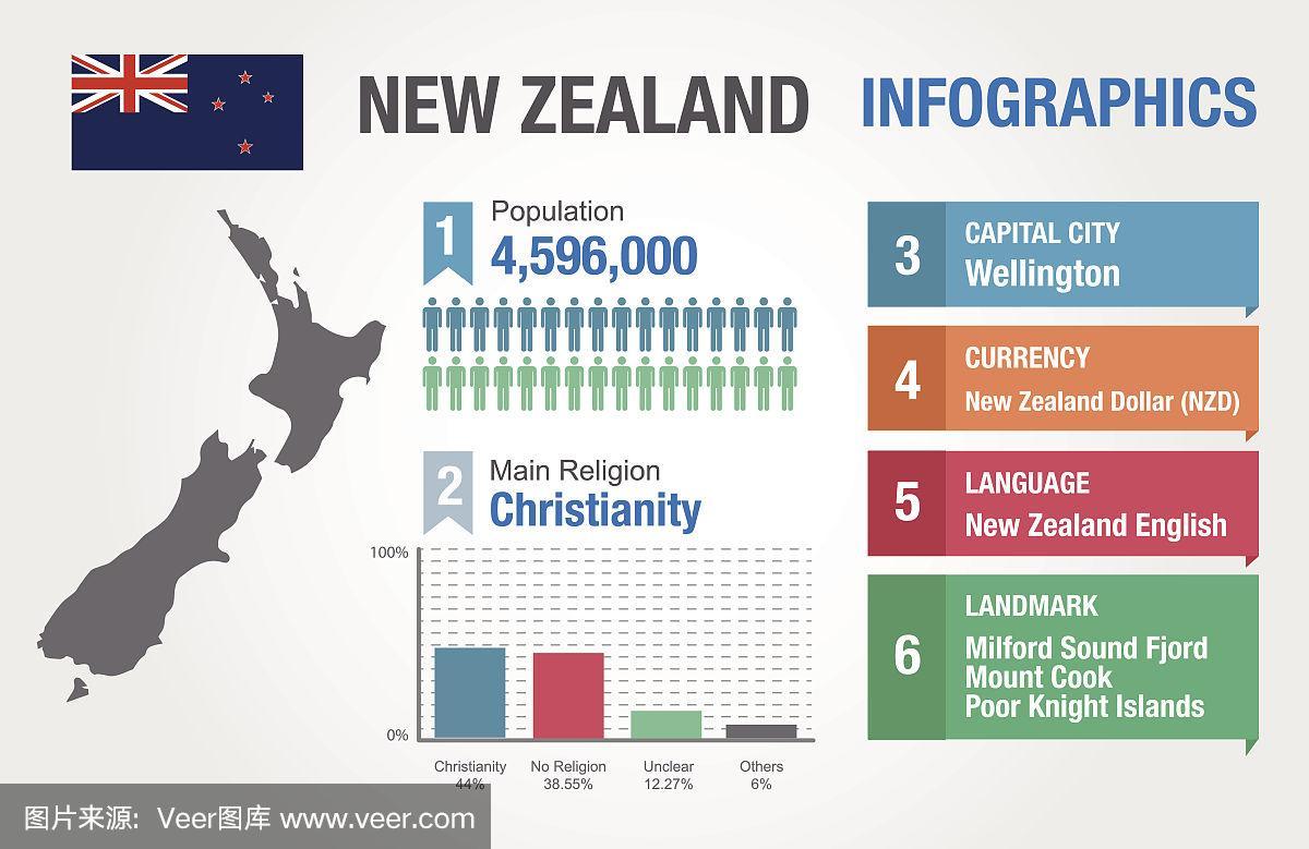 新西兰公司信息查询