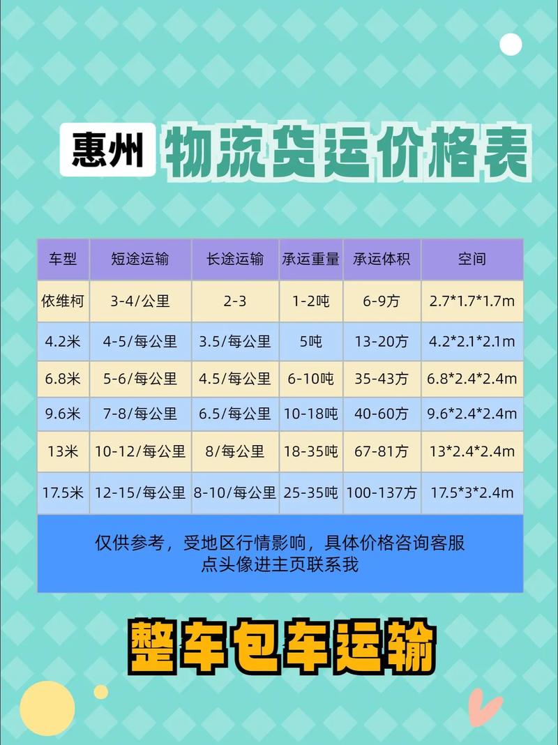 武汉同城物流怎么收费