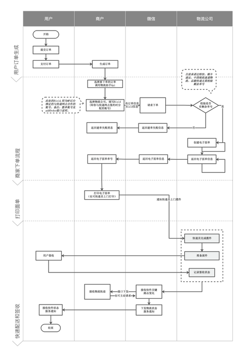 中通快递代收货款流程