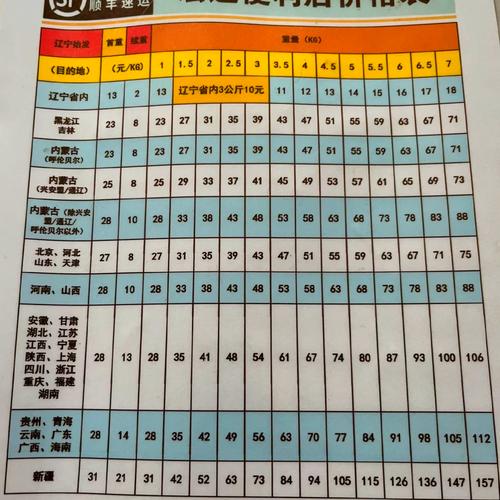 银川顺丰快递电话多少