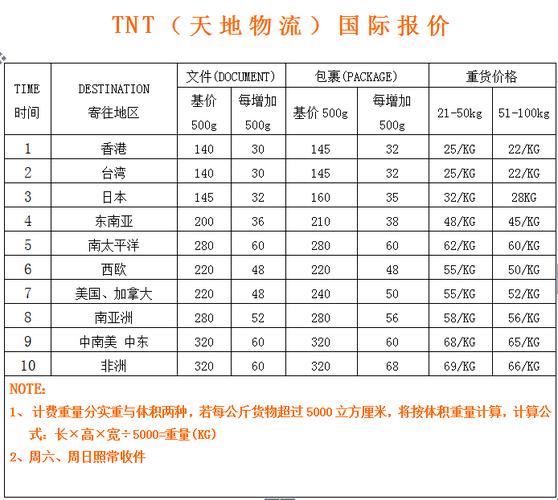 tnt快递网站信息