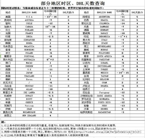 dhl按照参考信息