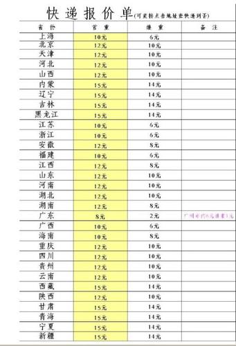 上海快递到沈阳要多久