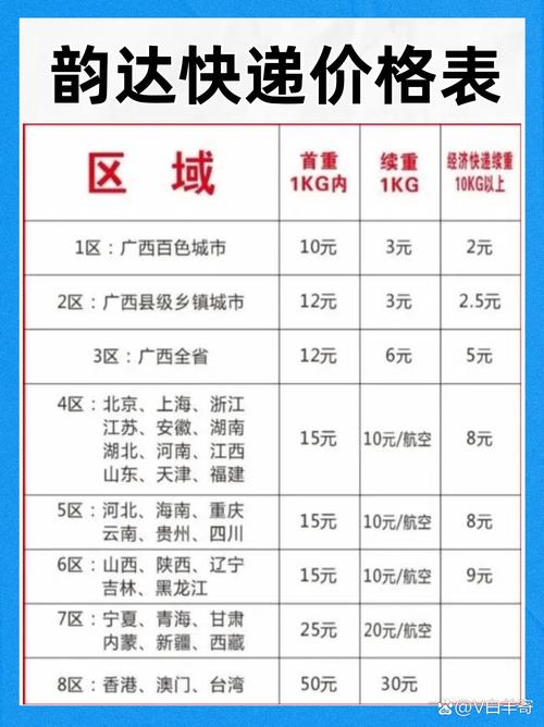 安徽到福建快递得几天