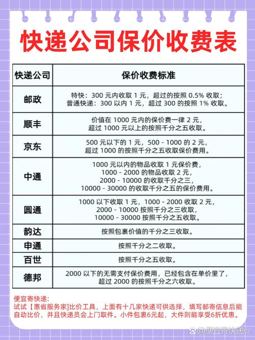 深圳物流公司怎么收费