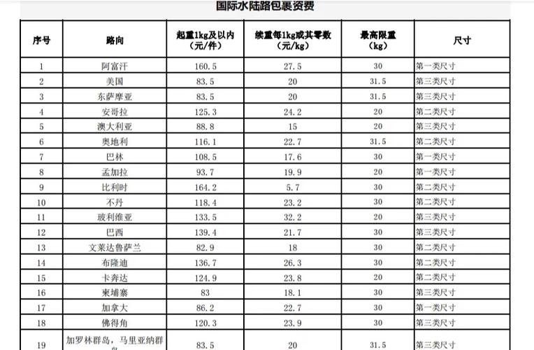邮政物流查询价格查询