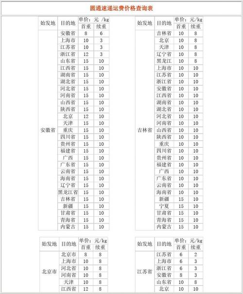 全国物流运费价格查询