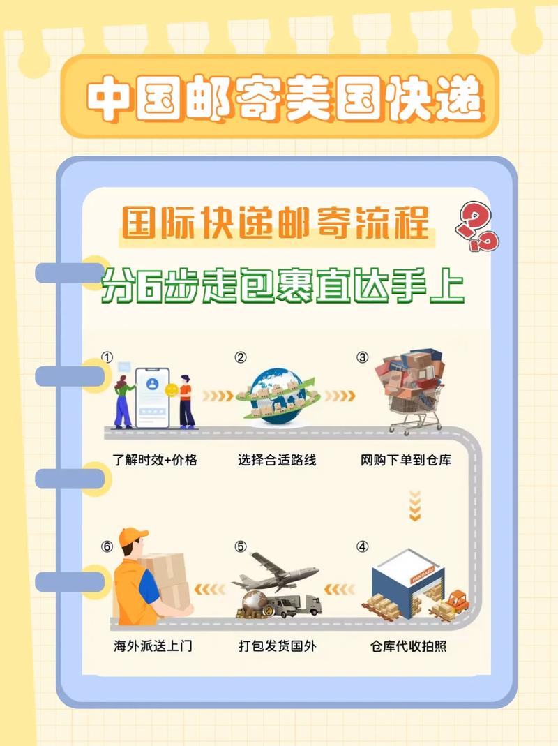 邮局可以寄国际快递吗