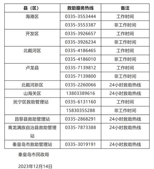 河北秦皇岛便民信息