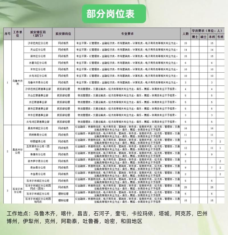 临颍县邮政招聘信息