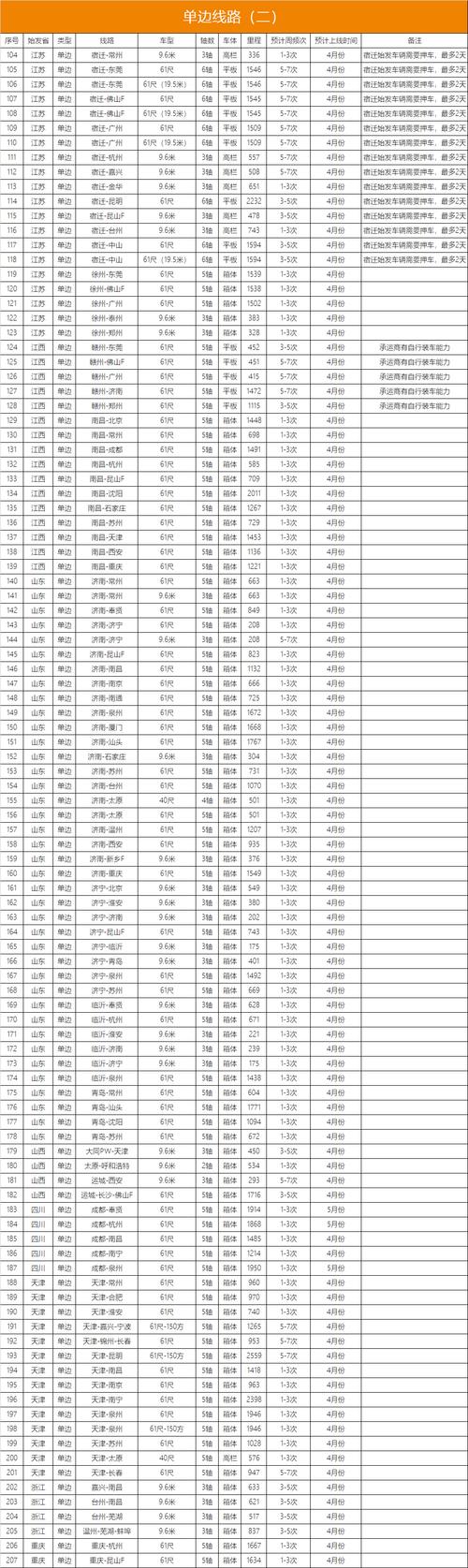 蚌埠百世物流电话查询
