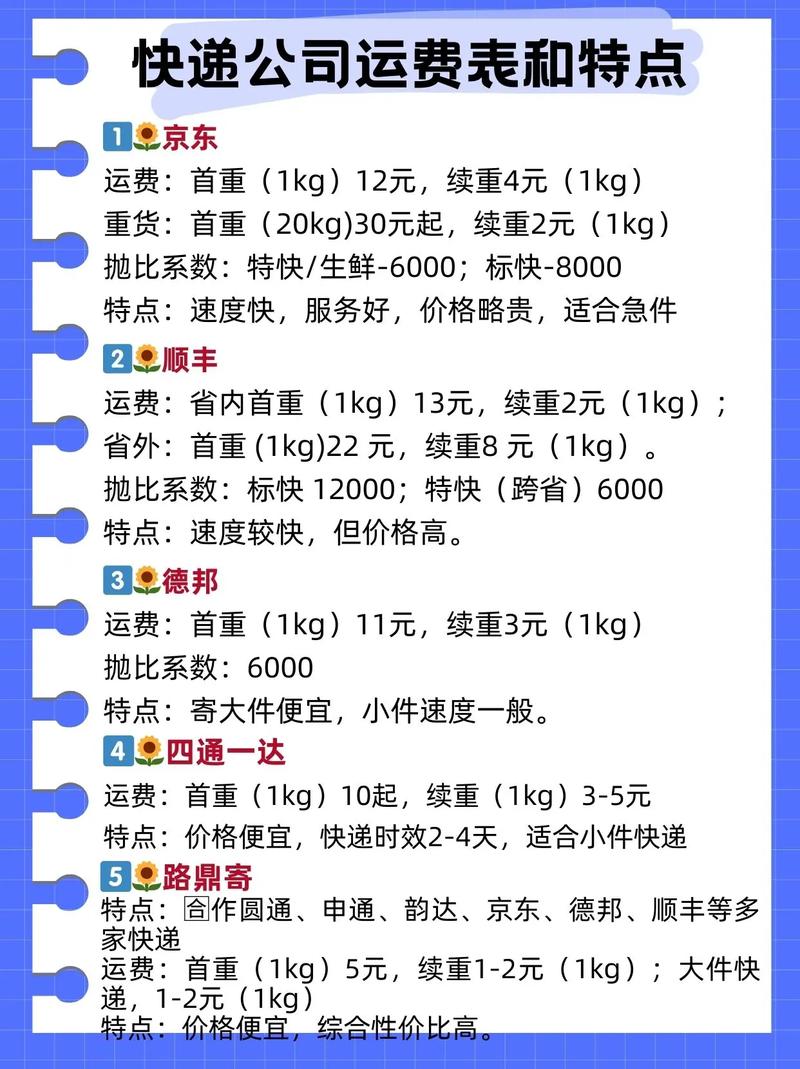 7斤快递费大概多少钱