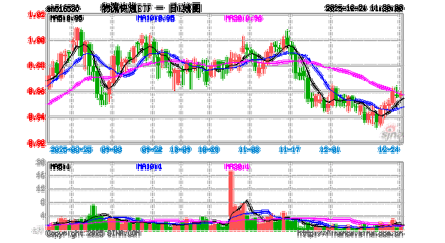 顺丰快递客服人工电话