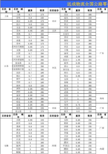 温州远成物流网点查询
