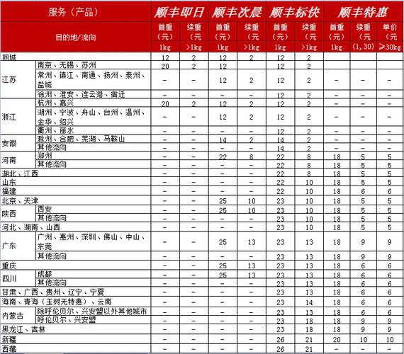 圆通快递每公斤多少钱