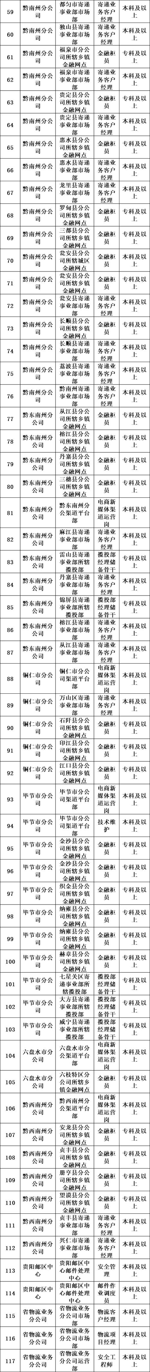 临清邮政局招聘信息