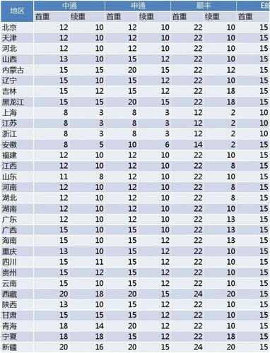 浙江到安徽快递多少钱