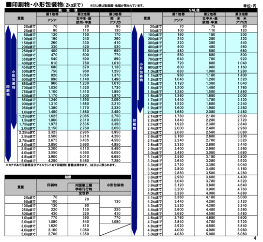 日本快递到中国多少钱