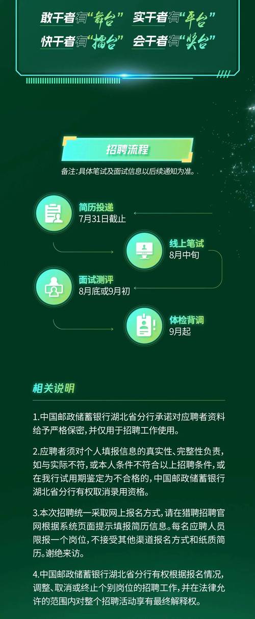 景洪邮政局招聘信息