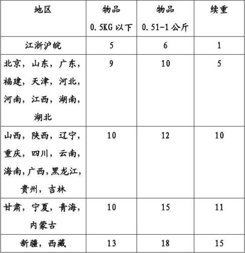 申通快递如何收费标准