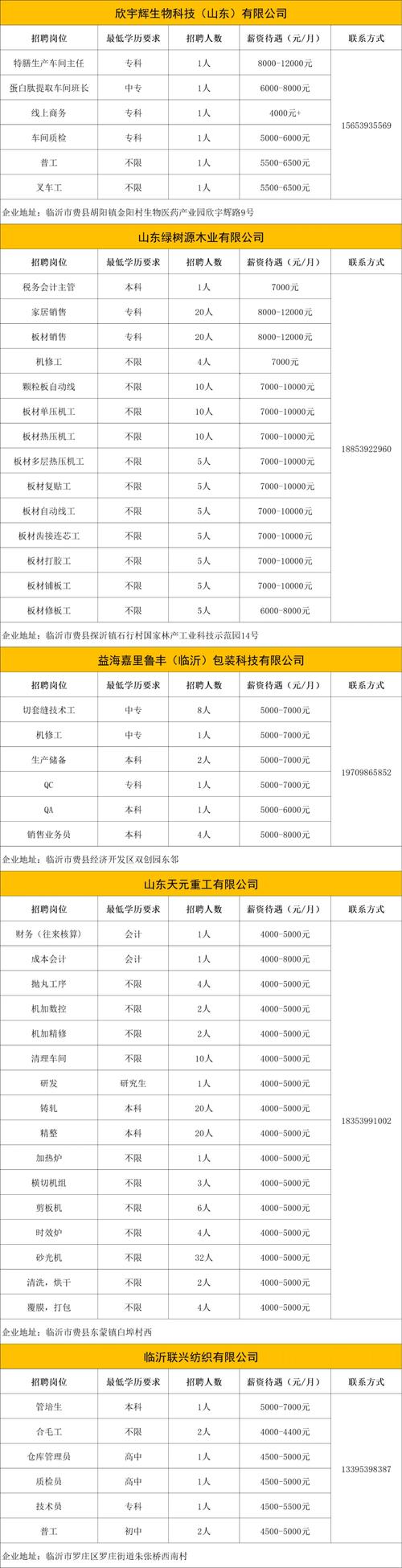 临沂十一路招聘信息
