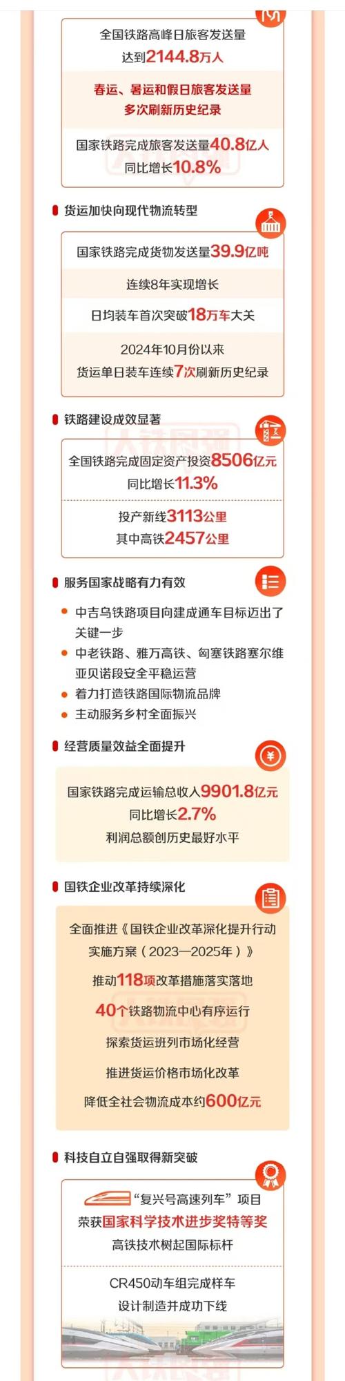 中铁物流什么时候上市