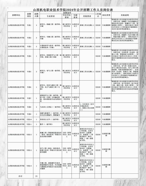 肇东快递员招聘信息