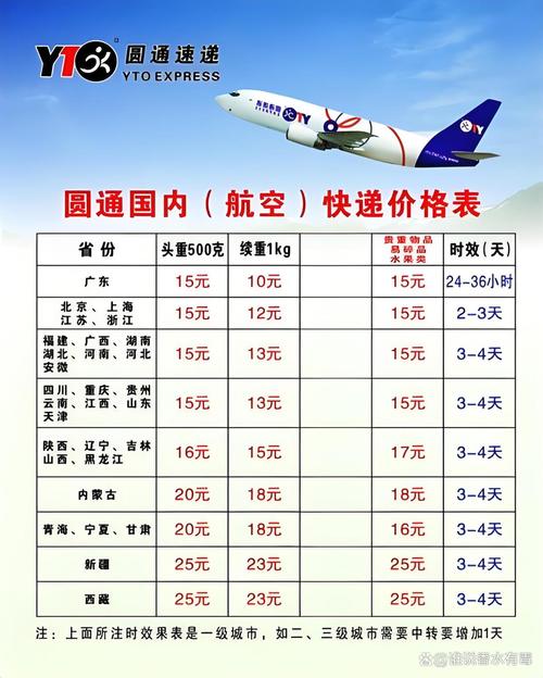 中国邮政物流价格查询