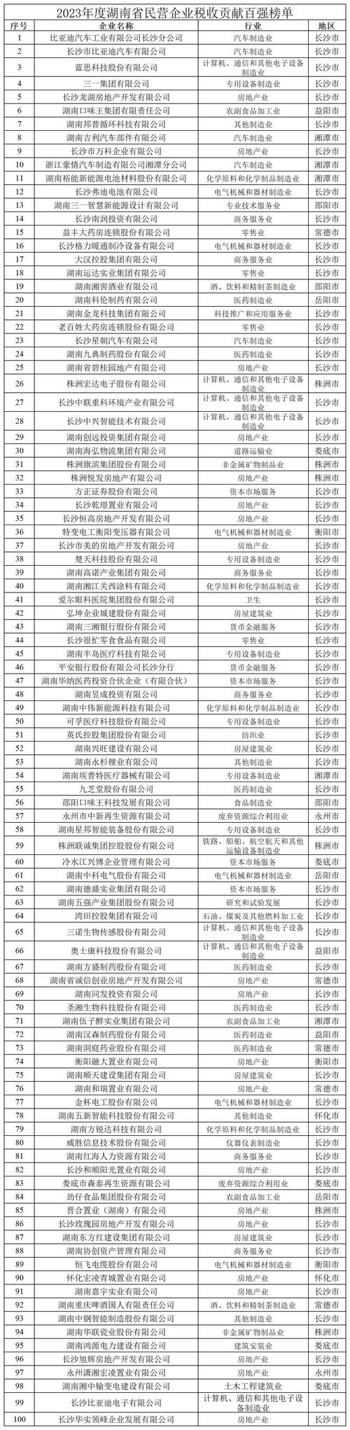 长沙市企业信息查询