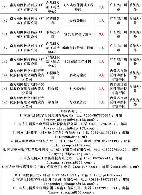 泗洪供电局招聘信息