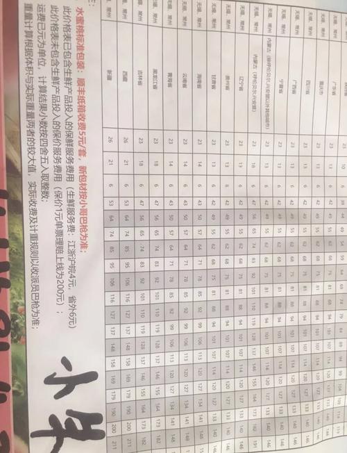 20斤快递多少钱顺丰