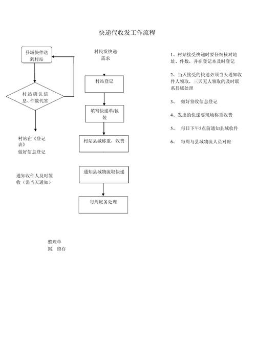 韵达快递代收货款流程