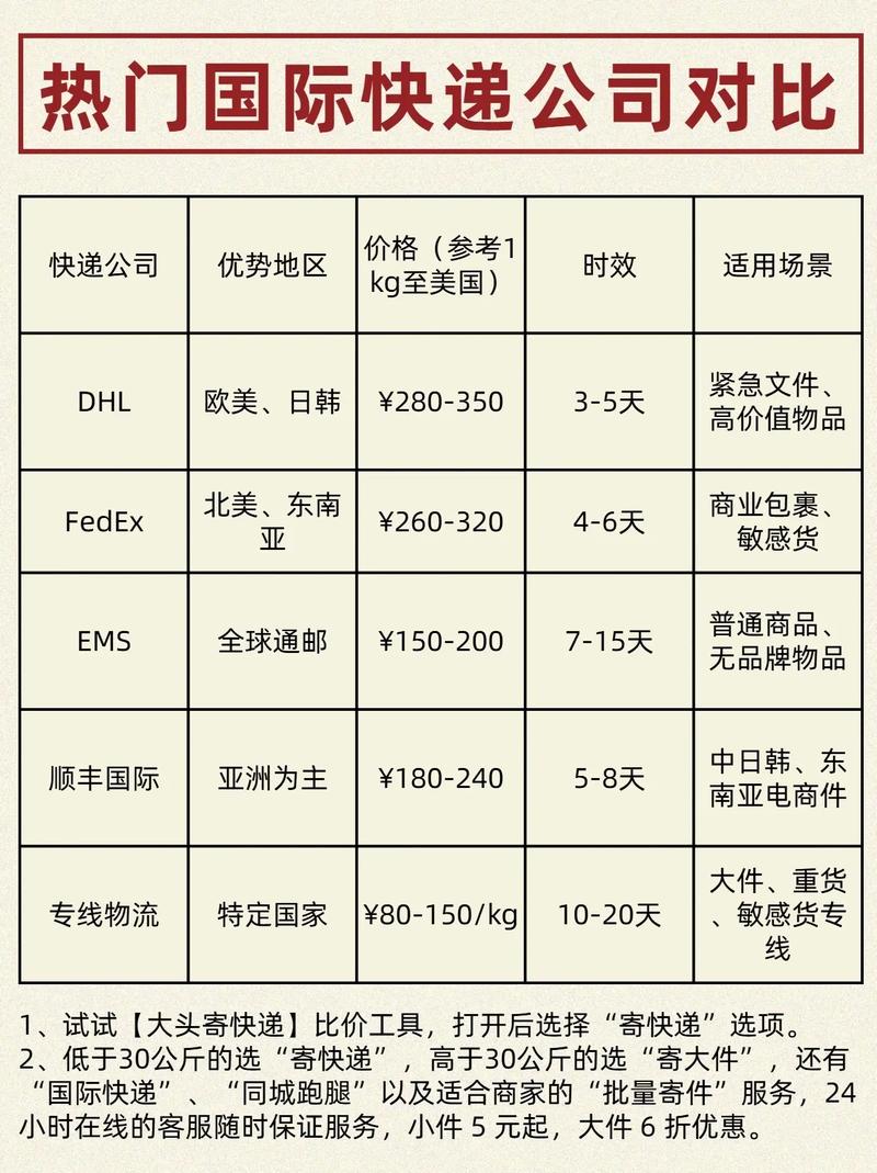 香港到北京快递费多少